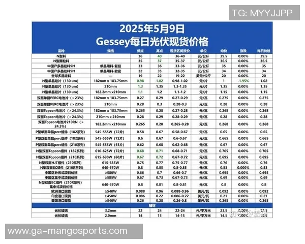 天空：3家潜在买家向谢周三提交收买报价，下周前承认收买方